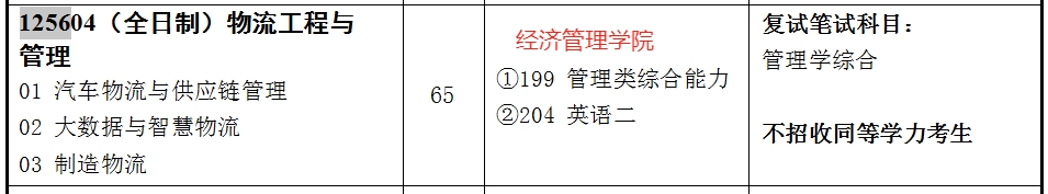 湖北汽车工业学院2025年MEM工程管理硕士招生简章