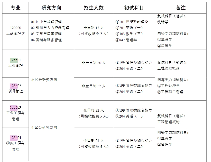 成都理工大学2025年MEM工程管理硕士招生简章