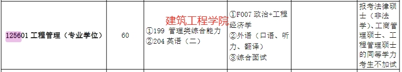 昆明理工大学2025年MEM招生简章（01、02、03、04方向）