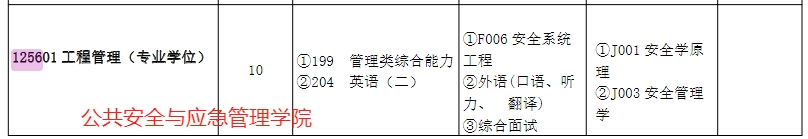 昆明理工大学2025年MEM招生简章（01、02、03、04方向）