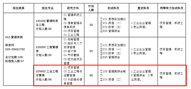 西北工业大学2025年MEM工程管理硕士招生简章