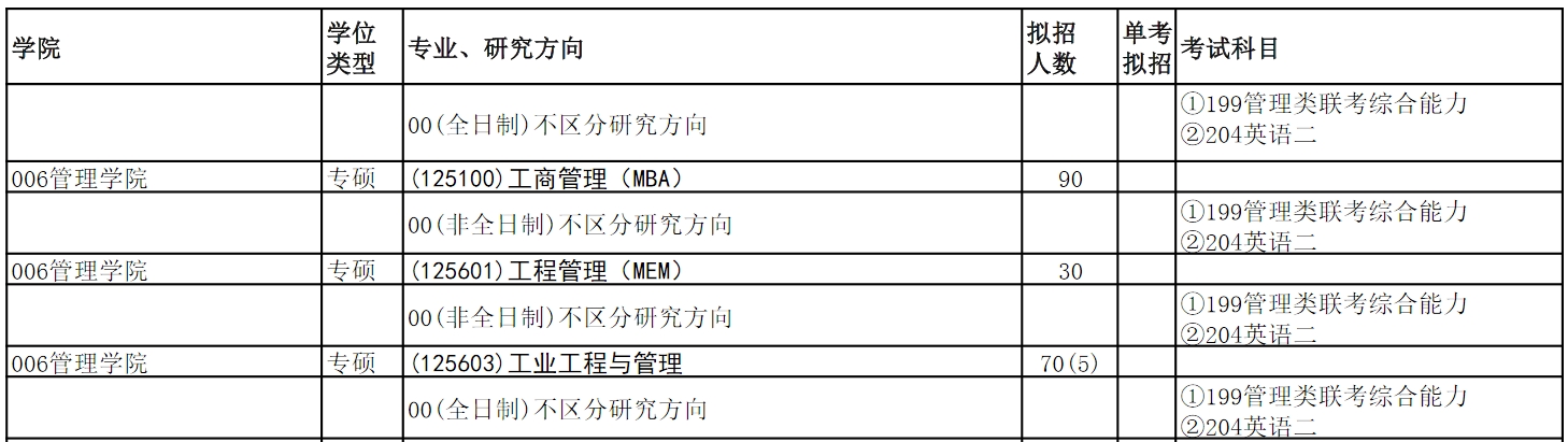 西安建筑科技大学2025年MEM招生简章 