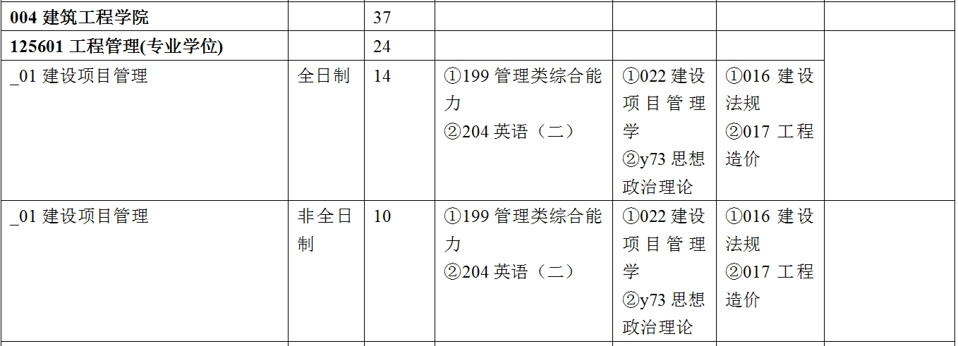 华北理工大学2025年MEM工程管理硕士招生简章（01、04方向）