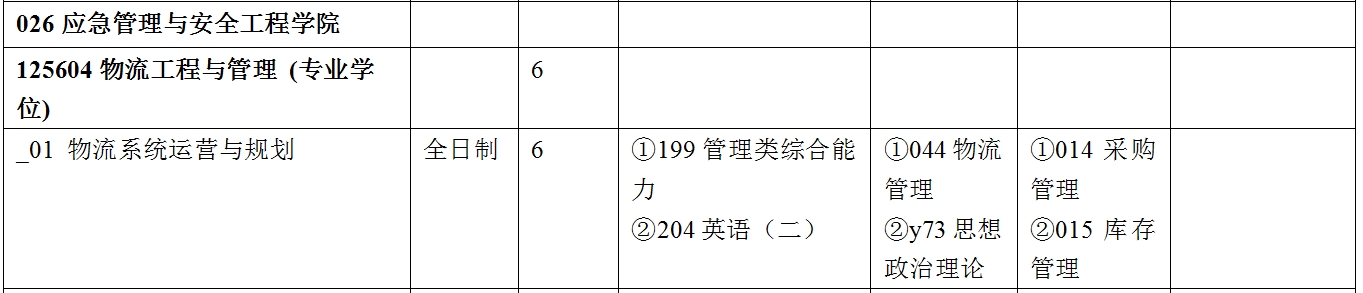 华北理工大学2025年MEM工程管理硕士招生简章（01、04方向）