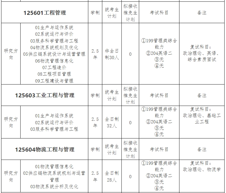 河北科技大学2025年MEM工程管理硕士招生简章