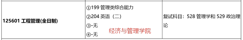 沈阳化工大学2025年MEM工程管理硕士招生简章