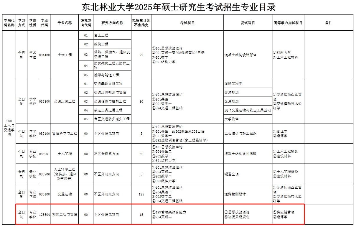 东北林业大学2025年MEM招生简章（125603、125604）