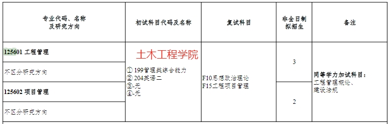 新增招生！盐城工学院2025年MEM工程管理硕士招生简章