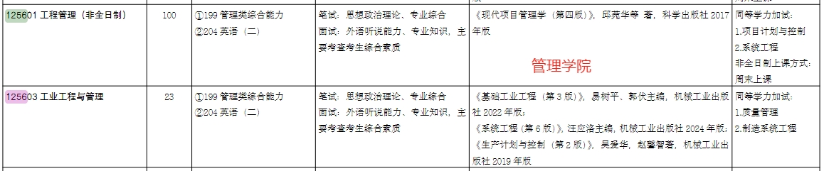 山东大学2025年MEM工程管理硕士招生简章