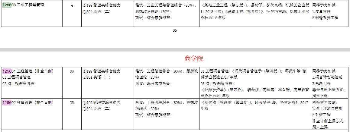 山东大学2025年MEM工程管理硕士招生简章