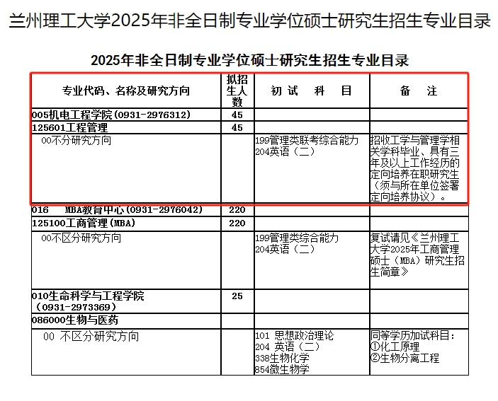 兰州理工大学2025年MEM工程管理&工业工程招生简章