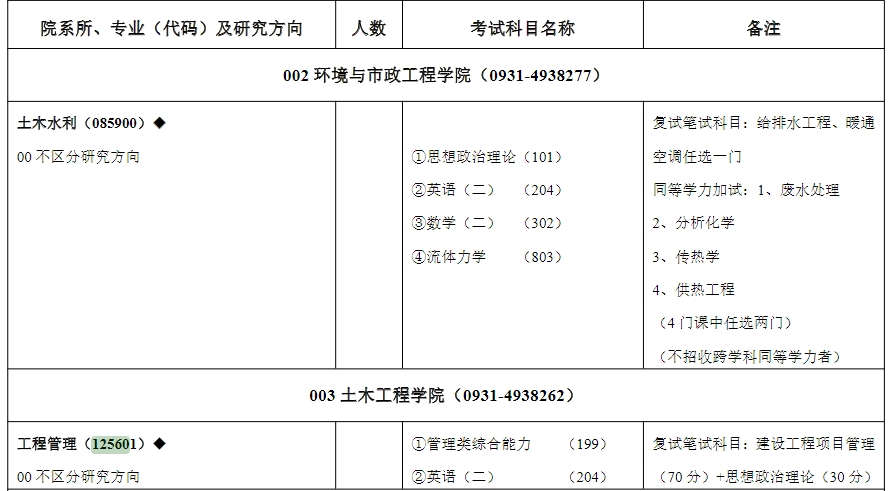 兰州交通大学2025年MEM工程管理硕士招生简章