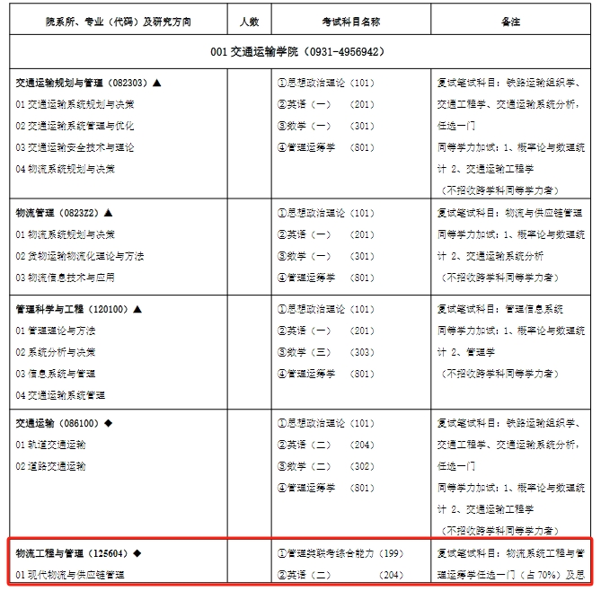 兰州交通大学2025年MEM工程管理硕士招生简章