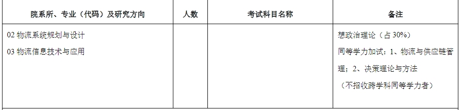 兰州交通大学2025年MEM工程管理硕士招生简章