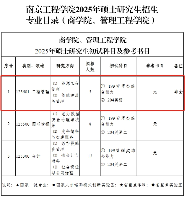 新增招生！南京工程学院2025年MEM工程管理硕士招生简章