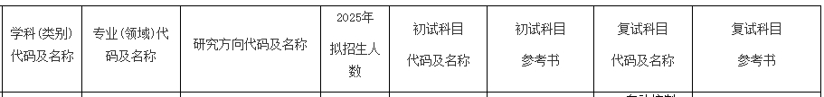 新增招生！上海电机学院2025年MEM工程管理硕士招生简章