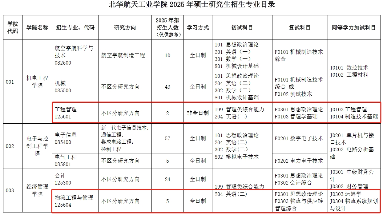 新增招生！北华航天工业学院2025年MEM工程管理硕士招生简章