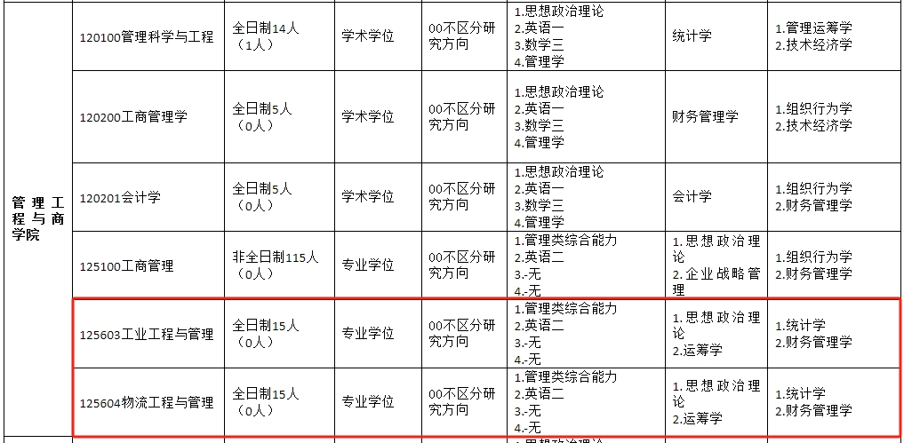 河北工程大学2025年MEM工业工程/物流工程招生简章