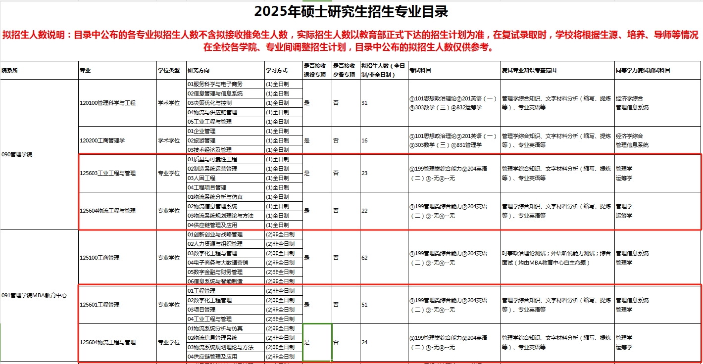 杭州电子科技大学2025年MEM工程管理硕士招生简章