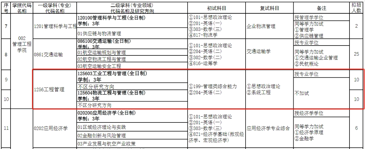 新增招生！郑州航空工业管理学院2025年MEM工程管理招生简章