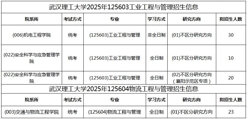 武汉理工大学2025年MEM工程管理硕士招生简章