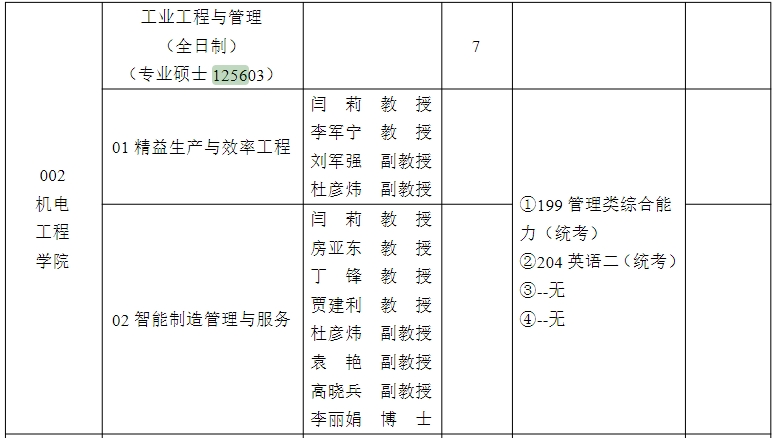 西安工业大学2025年MEM招生简章（125603、125604）