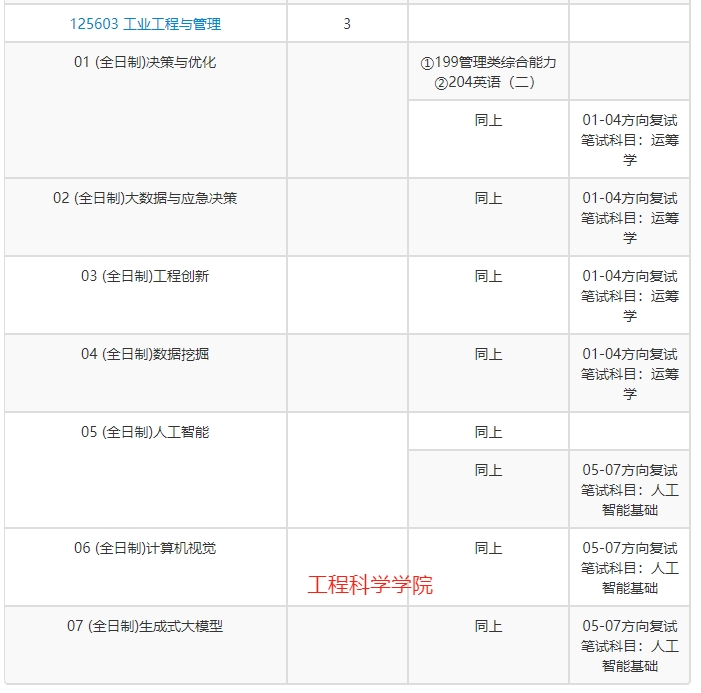 中国科学院大学2025年MEM工程管理硕士招生简章