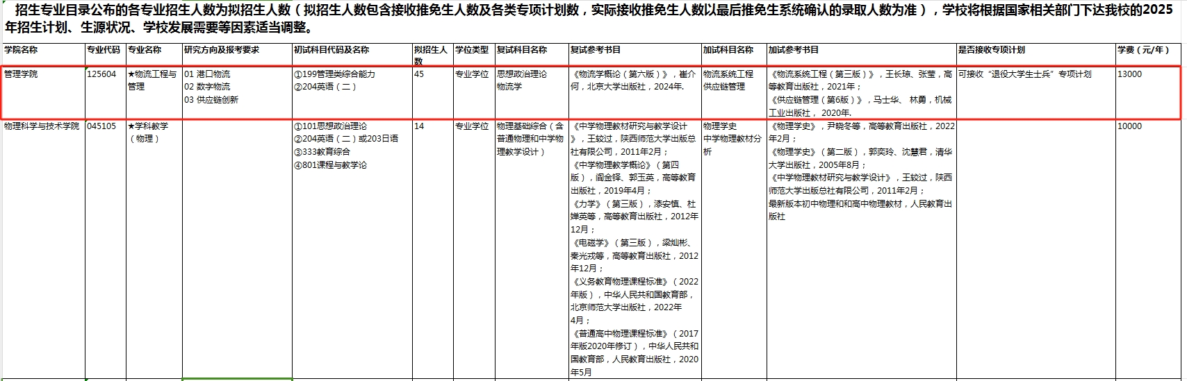 渤海大学2025年MEM物流工程与管理招生简章