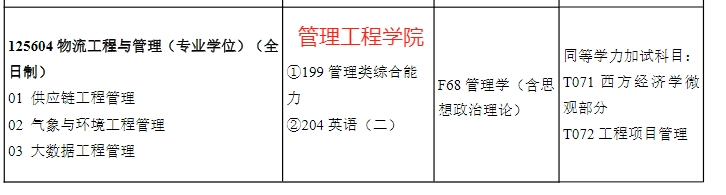 新增招生！南京信息工程大学2025年MEM物流工程招生简章