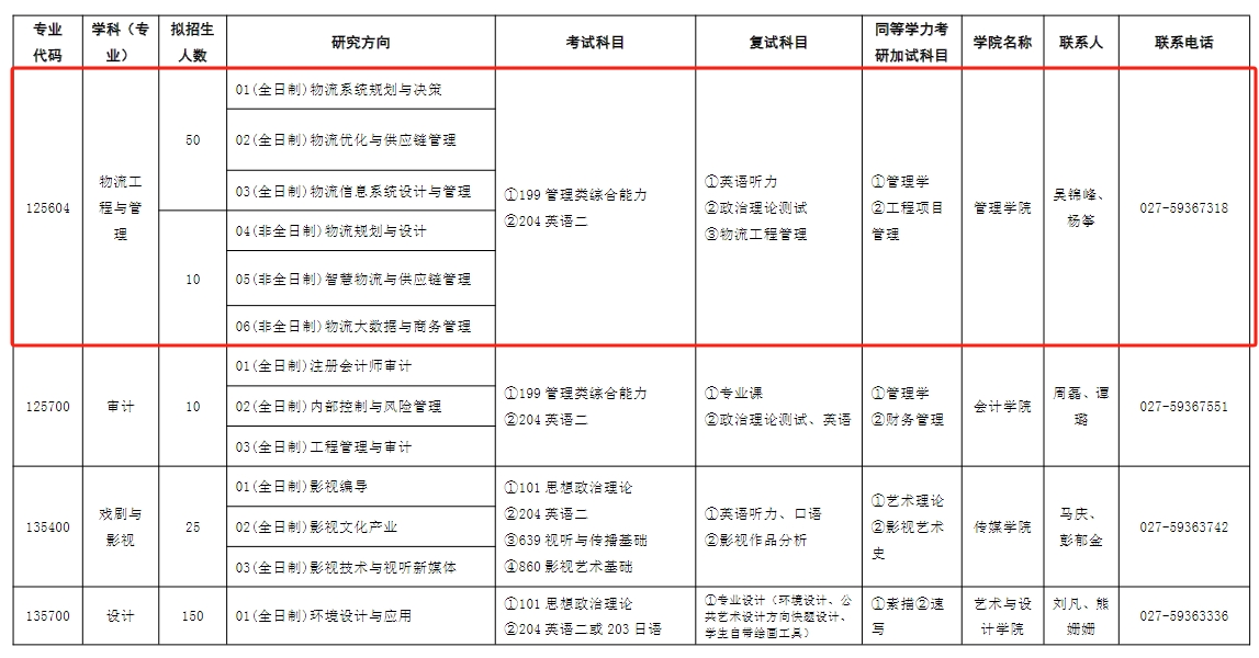 武汉纺织大学2025年MEM物流工程与管理招生目录