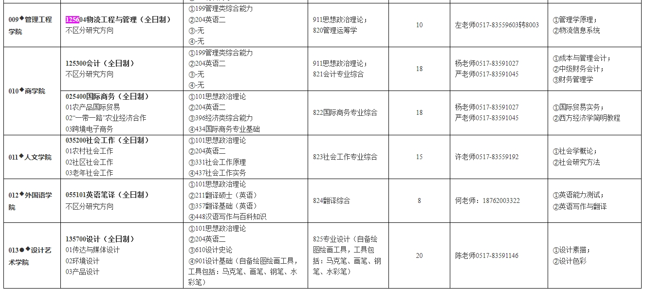 新增招生！淮阴工学院2025年MEM物流工程与管理招生简章