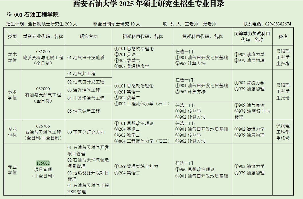 西安石油大学2025年MEM项目管理125602招生简章