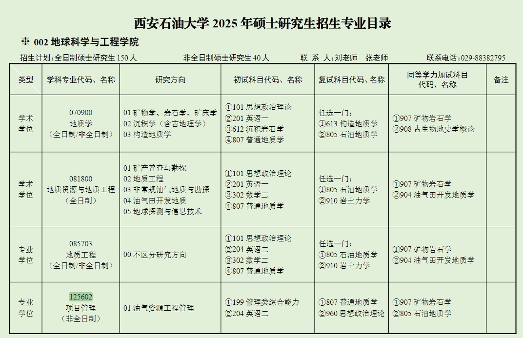 西安石油大学2025年MEM项目管理125602招生简章